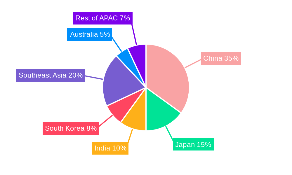 APAC Athletic Footwear Market Market Share by Region - Global Geographic Distribution