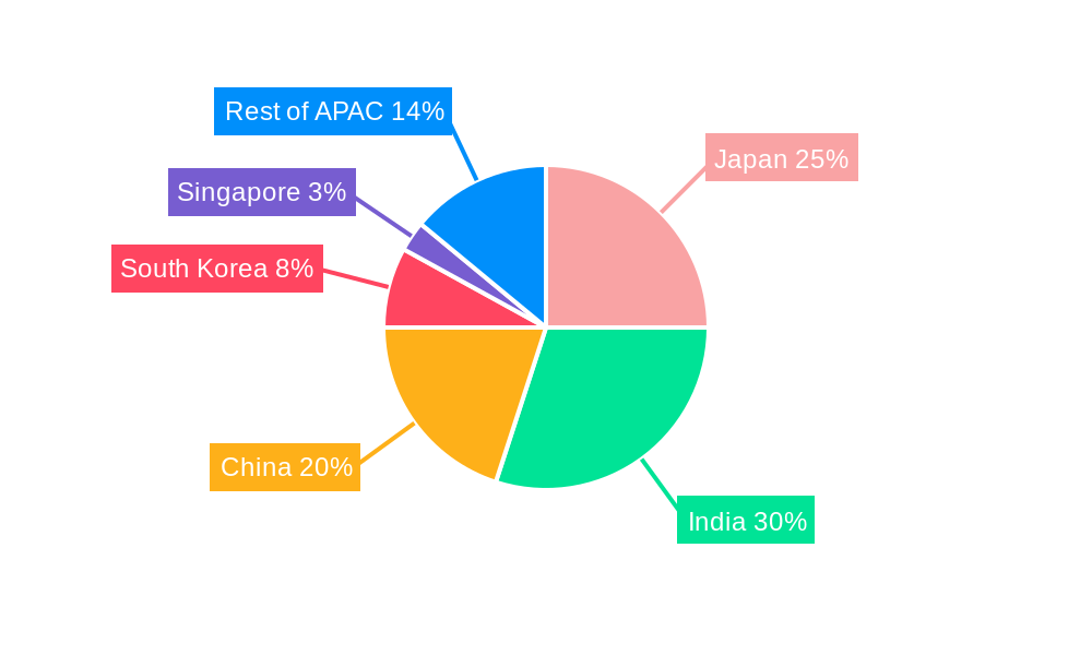 APAC Bath Fitting Industry Market Share by Region - Global Geographic Distribution