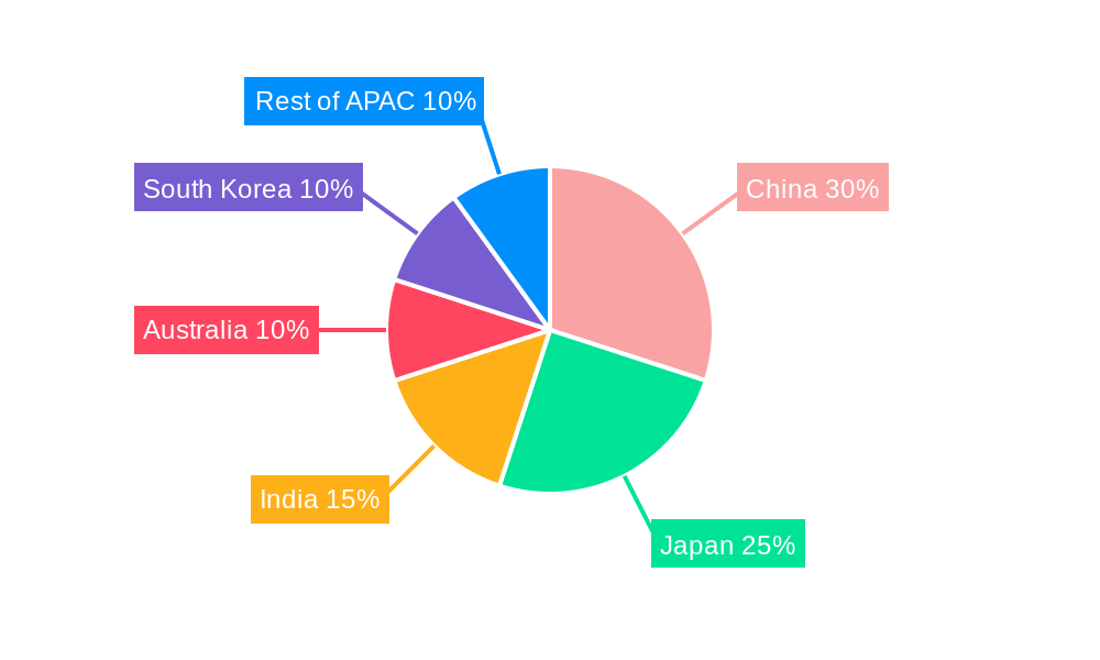 APAC Green Buildings Market Market Share by Region - Global Geographic Distribution