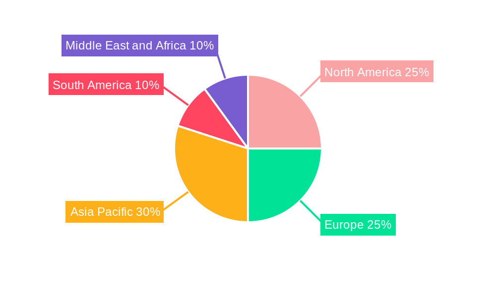 APAC On-Demand Color Labels Market Market Share by Region - Global Geographic Distribution