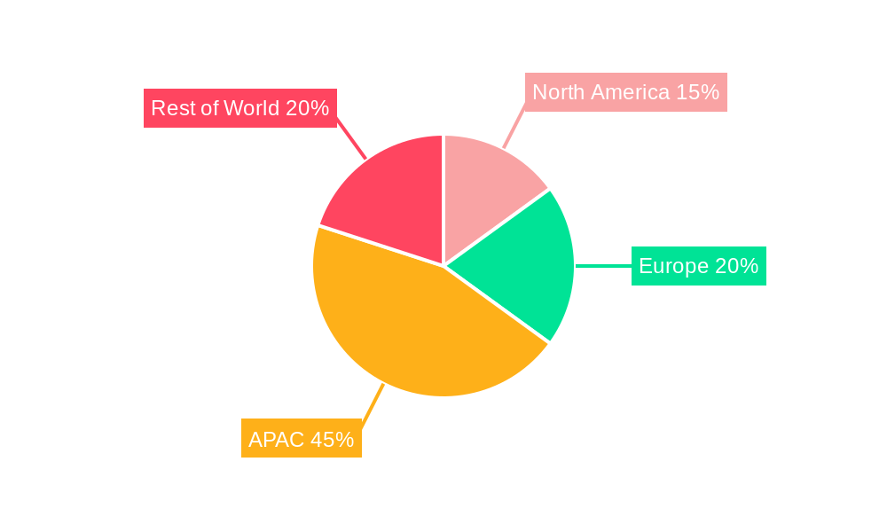 APAC Scale Inhibitors Market Market Share by Region - Global Geographic Distribution