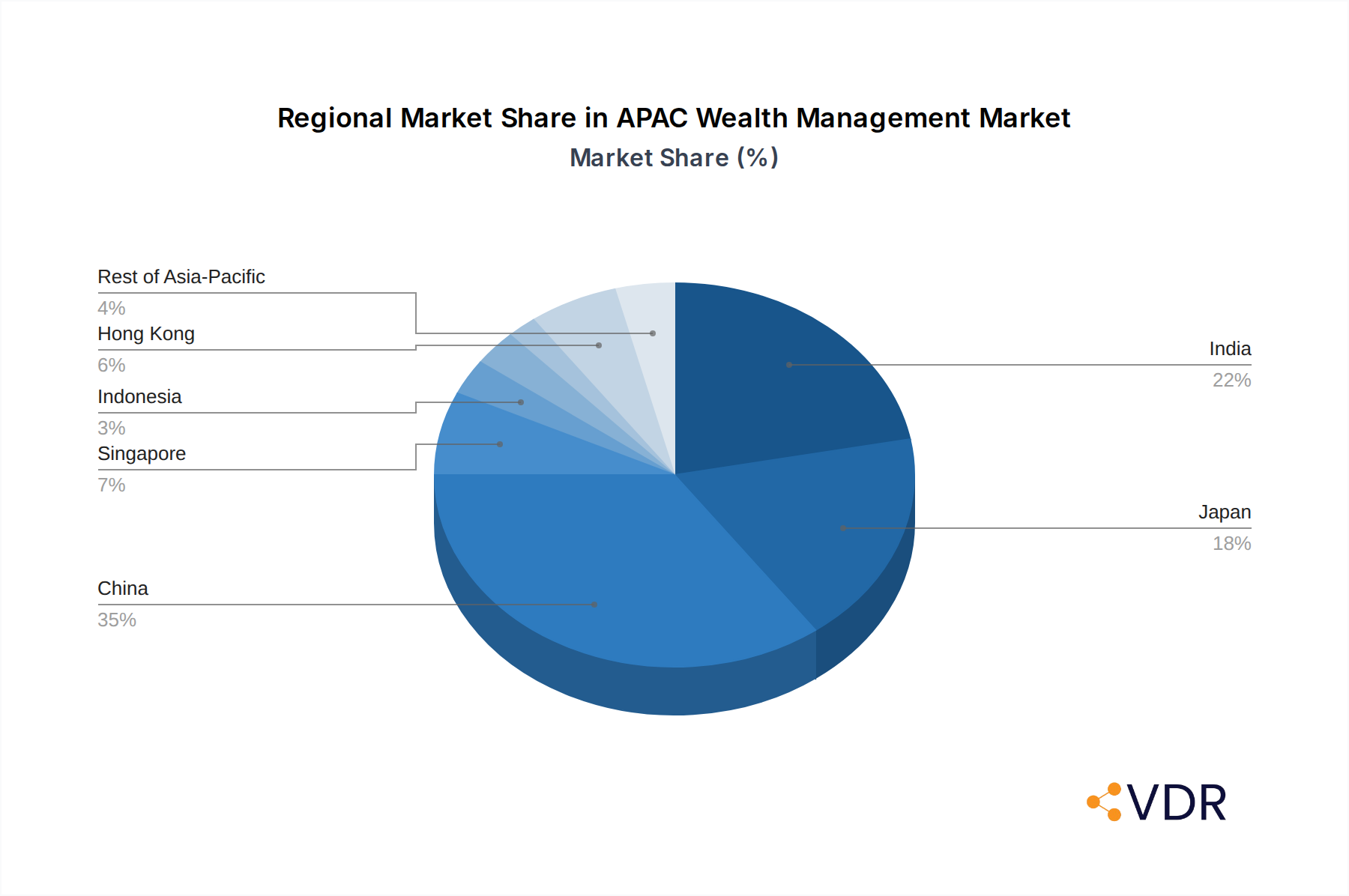 APAC Wealth Management Market Market Share by Region - Global Geographic Distribution