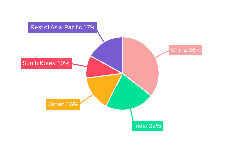 APCA Fuel Additive Industry Market Share by Region - Global Geographic Distribution