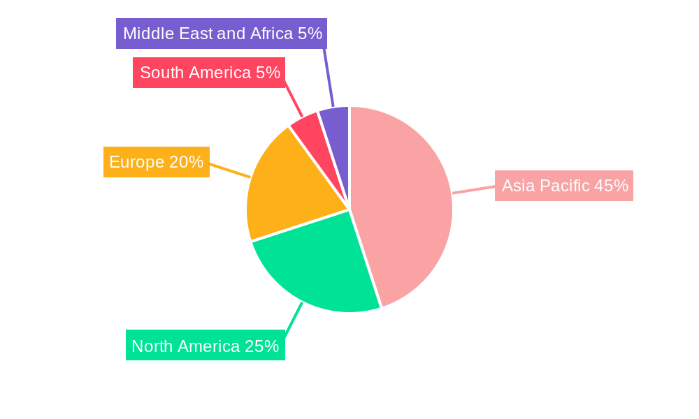 Acetic Acid Industry Market Share by Region - Global Geographic Distribution