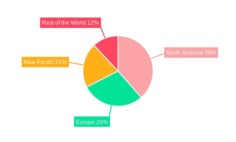 Acromegaly Treatment Market Market Share by Region - Global Geographic Distribution