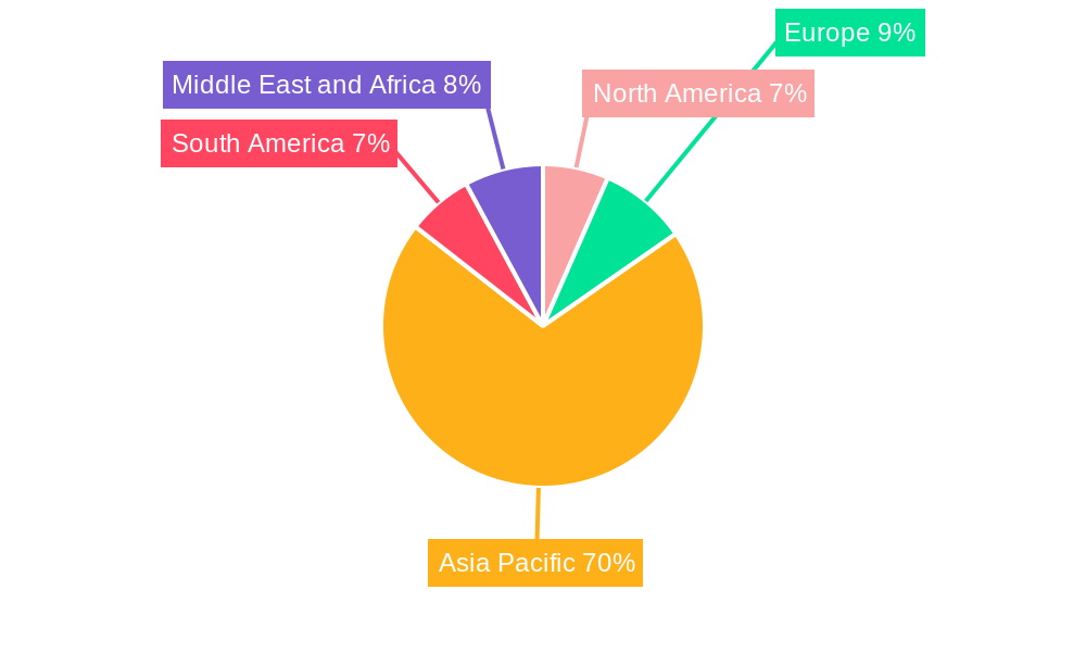 Acrylic Fiber Market Market Share by Region - Global Geographic Distribution
