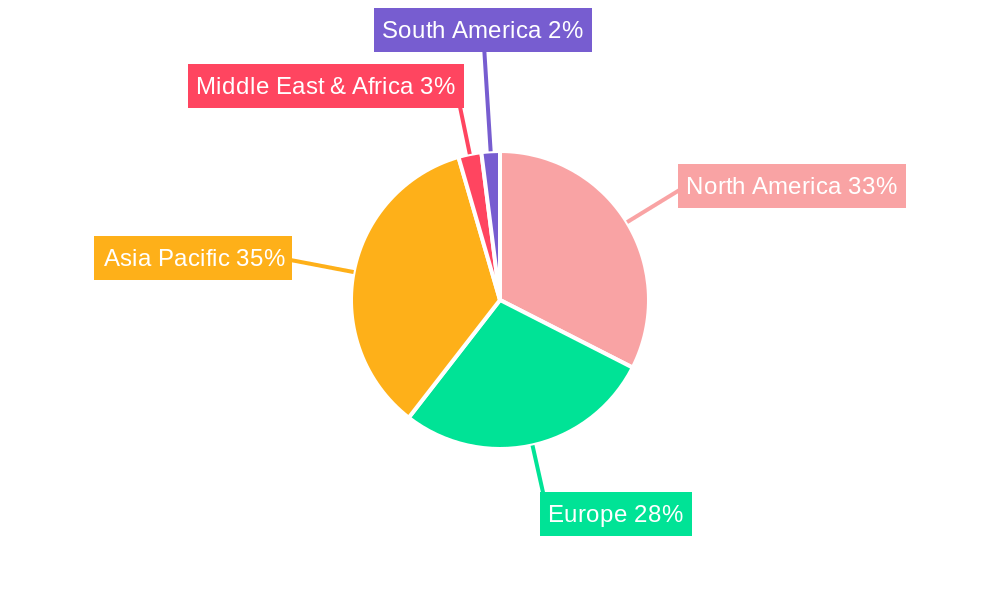 Aerospace Billets Market Share by Region - Global Geographic Distribution