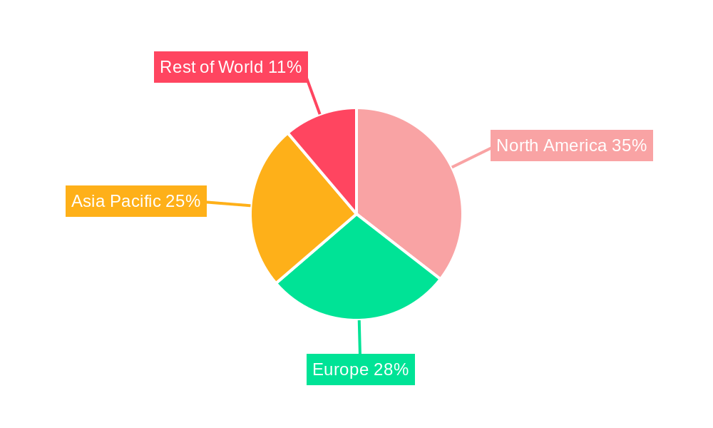 Aerospace Composites Market Market Share by Region - Global Geographic Distribution
