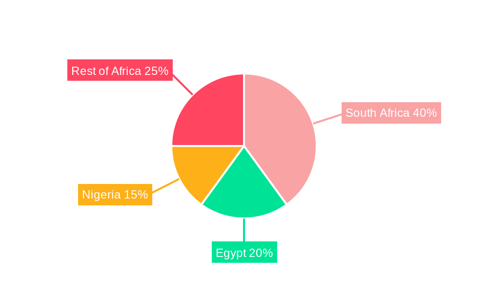 Africa Biopesticides Market Market Share by Region - Global Geographic Distribution