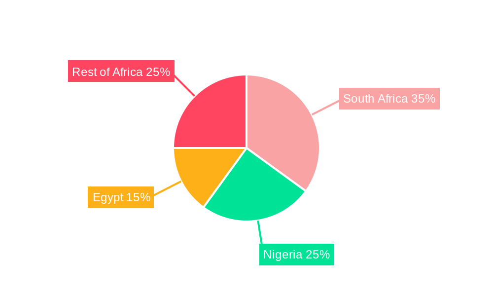 Africa Energy Drinks Market Market Share by Region - Global Geographic Distribution