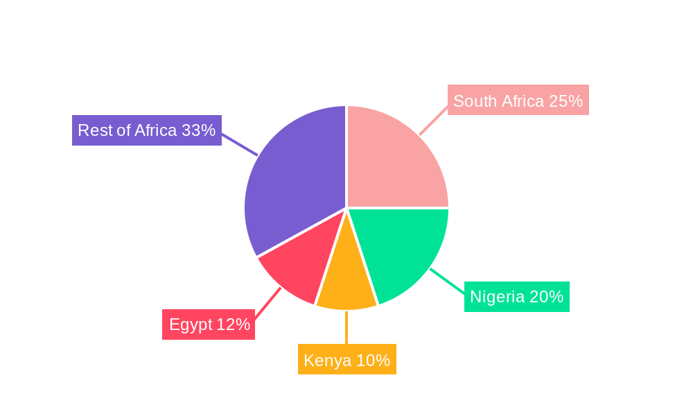 Africa Gaming Market Market Share by Region - Global Geographic Distribution