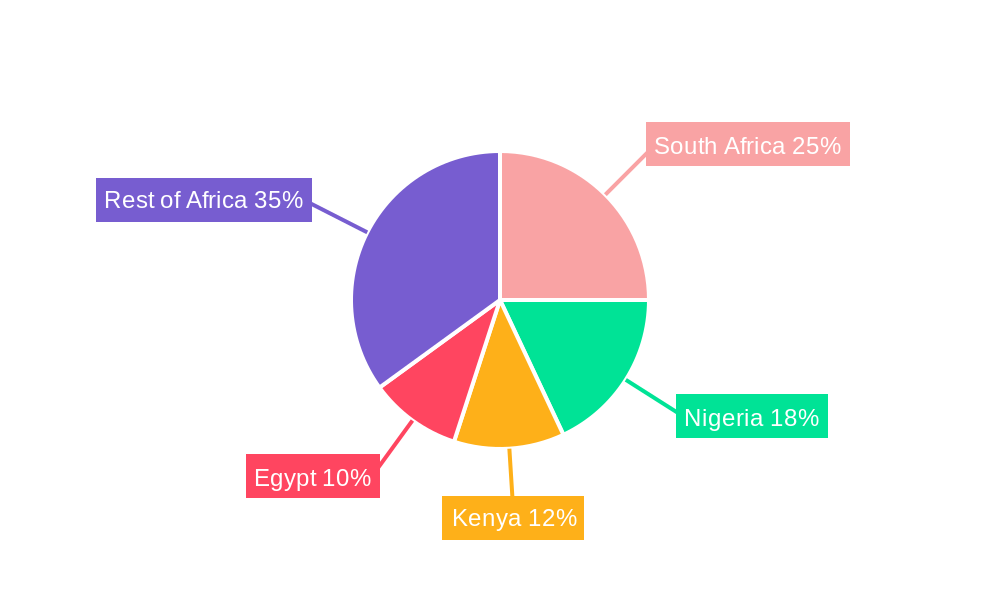 Africa Nutraceuticals Industry Market Share by Region - Global Geographic Distribution