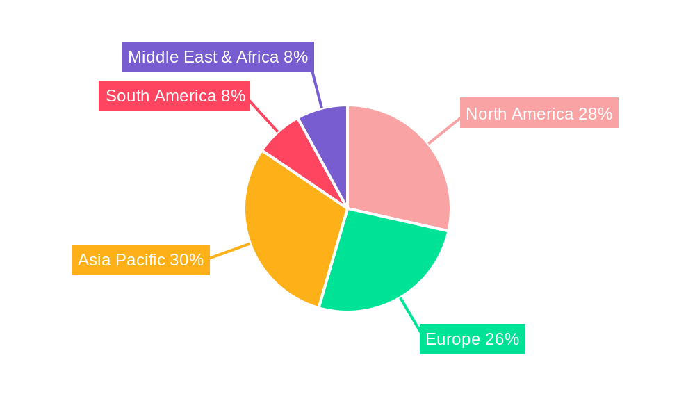 Aged Home Care Market Share by Region - Global Geographic Distribution