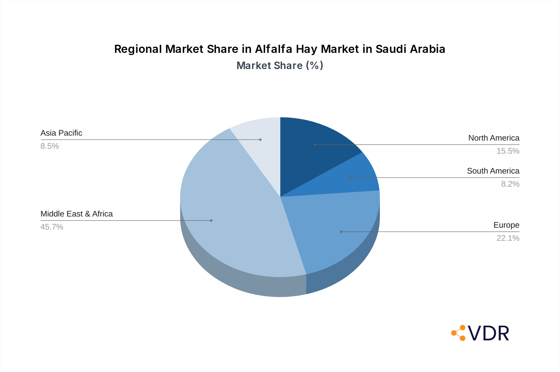 Alfalfa Hay Market in Saudi Arabia Market Share by Region - Global Geographic Distribution