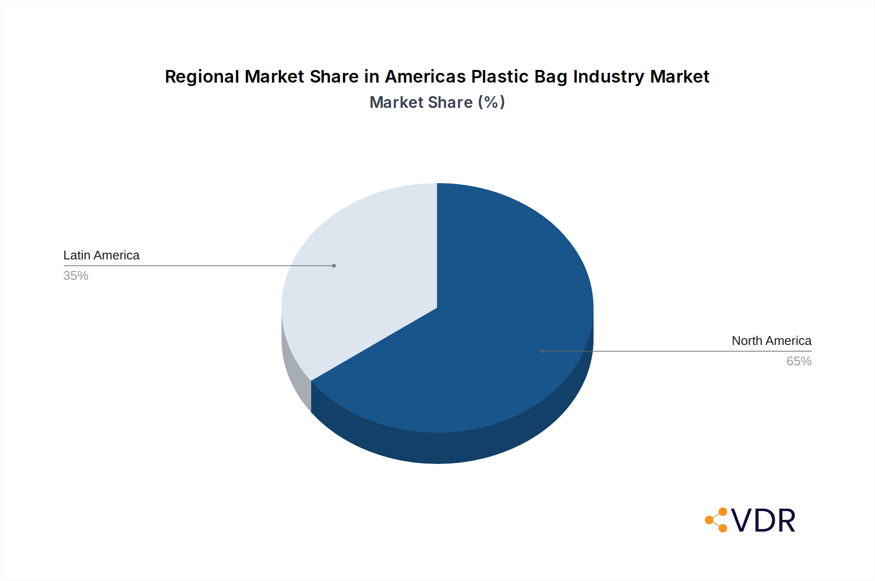 Americas Plastic Bag Industry Market Share by Region - Global Geographic Distribution