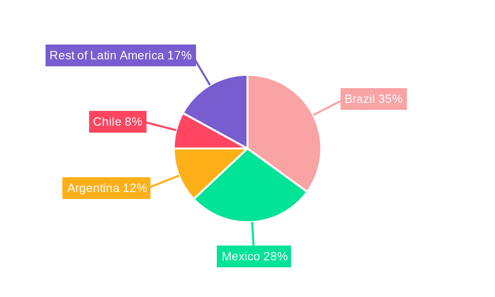 Ammunition Industry in Latin America Market Share by Region - Global Geographic Distribution
