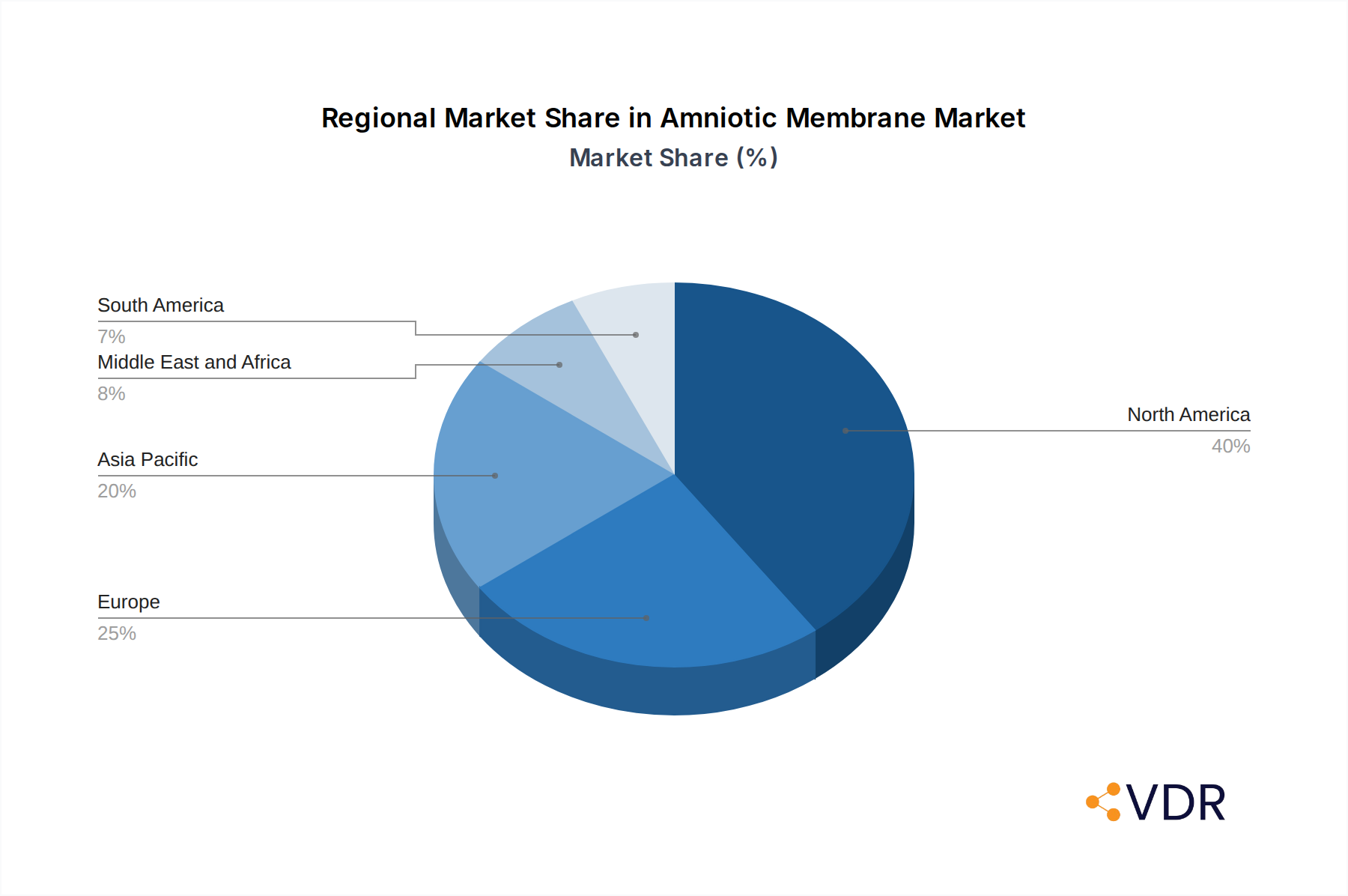 Amniotic Membrane Market Market Share by Region - Global Geographic Distribution