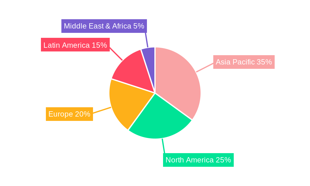 Animal Nutrition Market Share by Region - Global Geographic Distribution