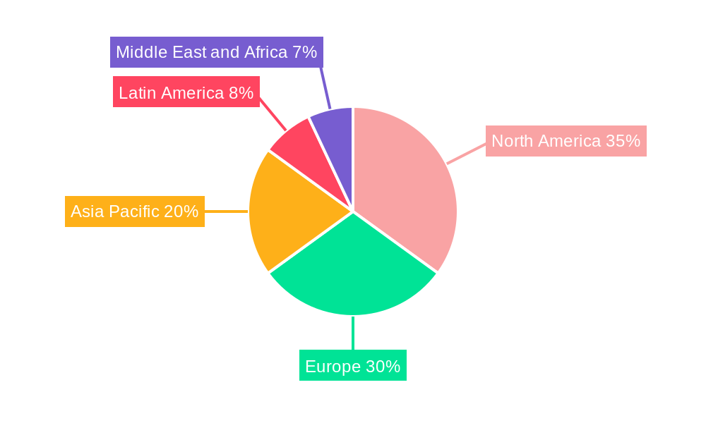 Antimicrobial Packaging Industry Market Share by Region - Global Geographic Distribution