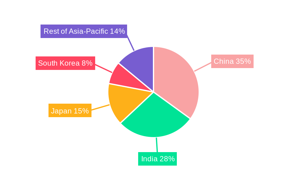 Asia Fintech Market Market Share by Region - Global Geographic Distribution