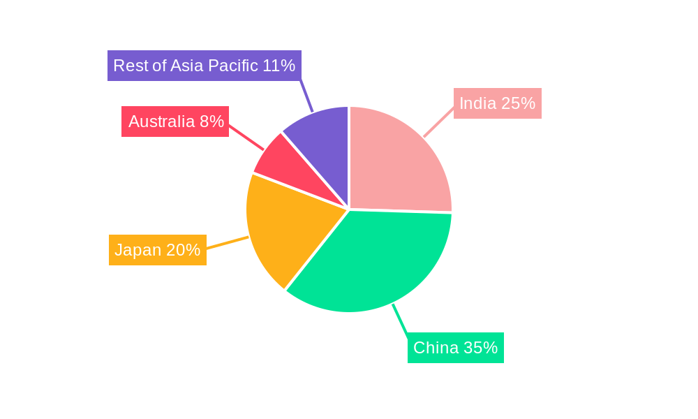 Asia Pacific Beauty Devices Market Market Share by Region - Global Geographic Distribution