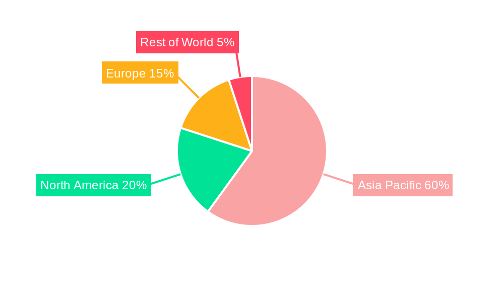 Asia Pacific Feed Phytogenics Market Market Share by Region - Global Geographic Distribution