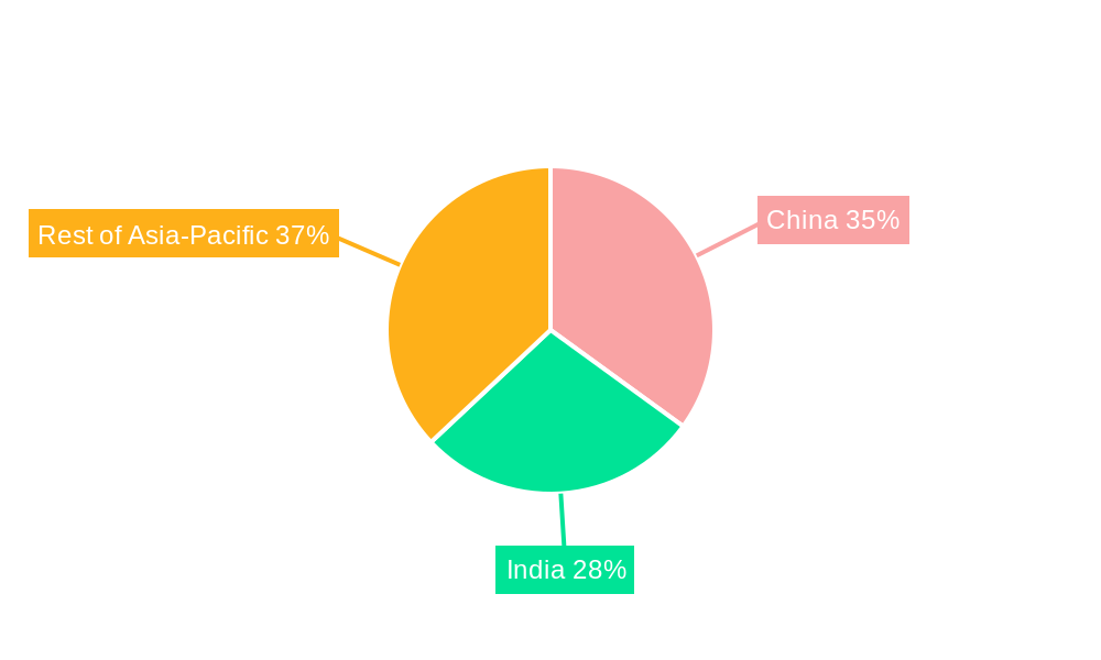 Asia-Pacific Fertilizers Market Market Share by Region - Global Geographic Distribution