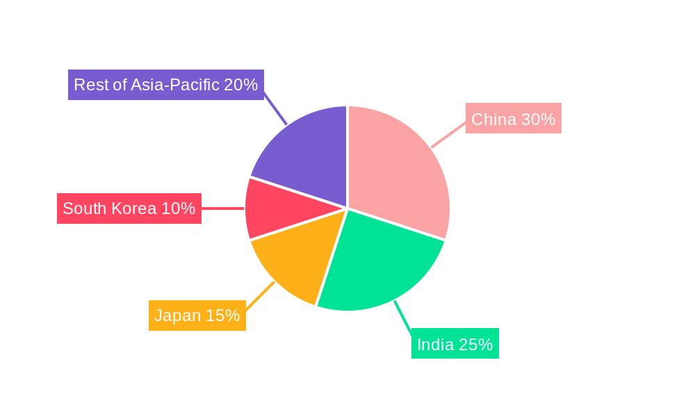 Asia-Pacific Hand Sanitizer Market Market Share by Region - Global Geographic Distribution