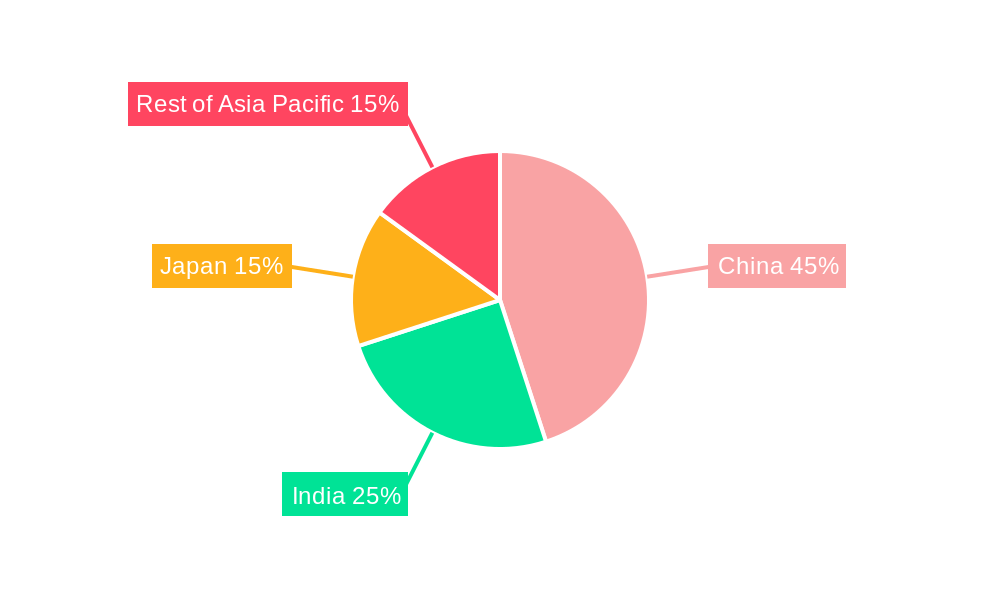 Asia-Pacific Industrial Battery Market Market Share by Region - Global Geographic Distribution