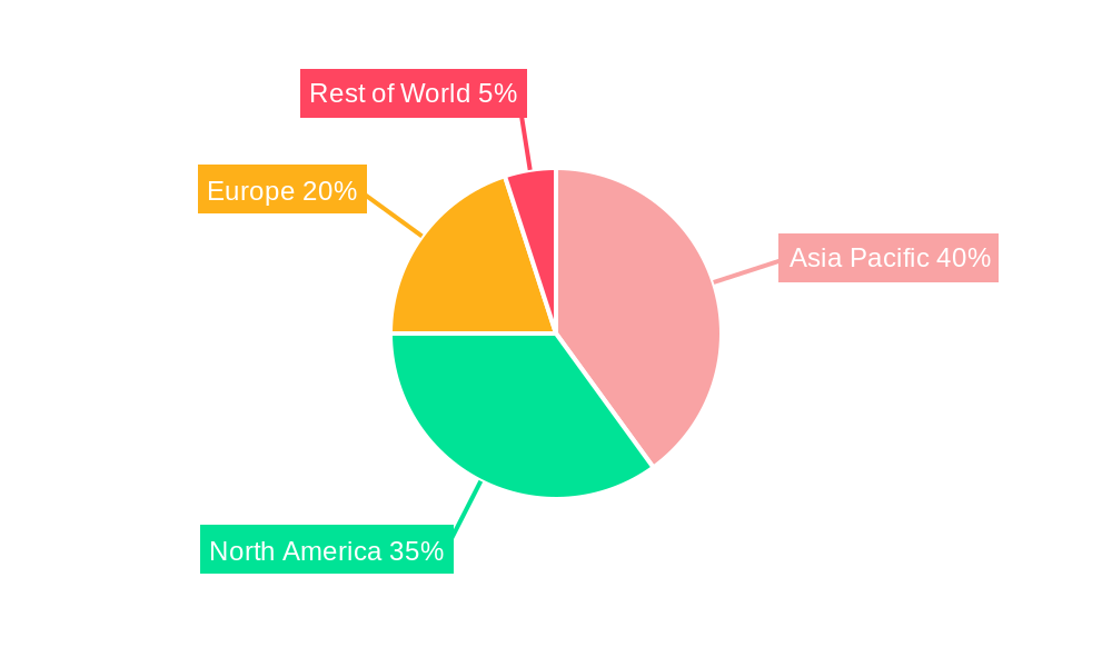 Asia-Pacific Non-lethal Weapons Market Market Share by Region - Global Geographic Distribution
