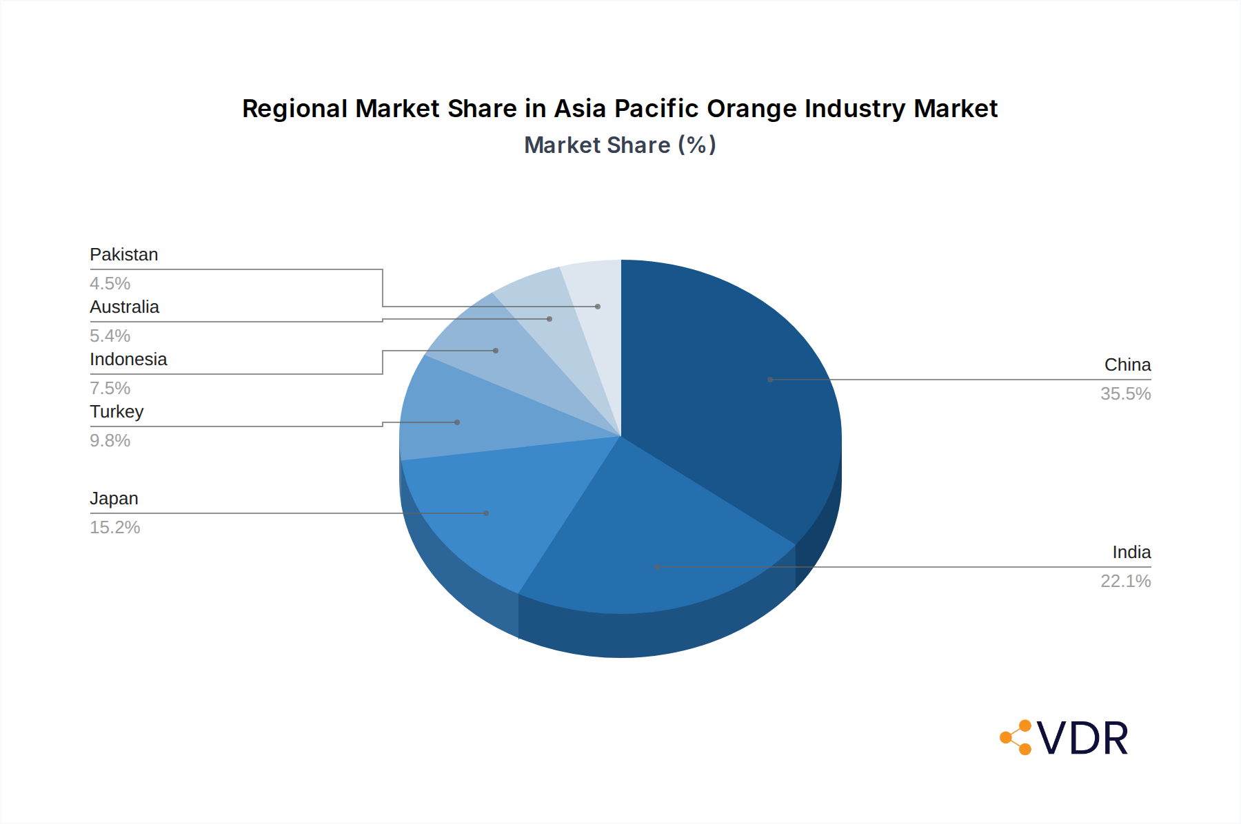 Asia Pacific Orange Industry Market Share by Region - Global Geographic Distribution