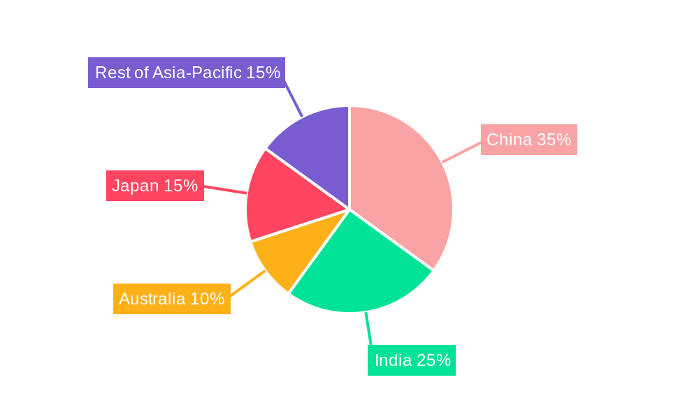 Asia-Pacific School Furniture Market Market Share by Region - Global Geographic Distribution