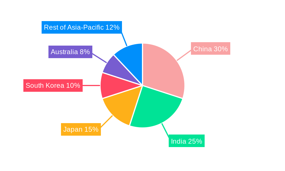 Asia-Pacific Share Office Space Market Market Share by Region - Global Geographic Distribution