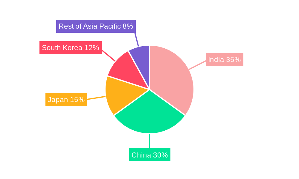 Asia Pacific Smart Transformers Market Market Share by Region - Global Geographic Distribution
