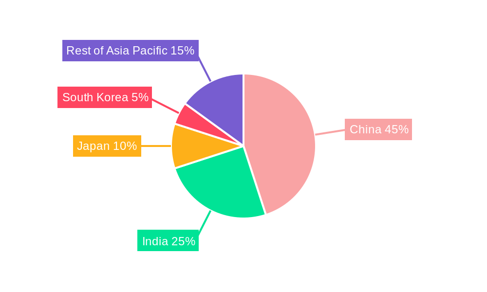 Asia-Pacific Solar PV Module Market Market Share by Region - Global Geographic Distribution
