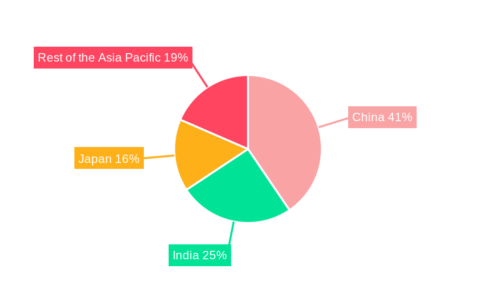 Asia-Pacific Transformer Industry Market Share by Region - Global Geographic Distribution