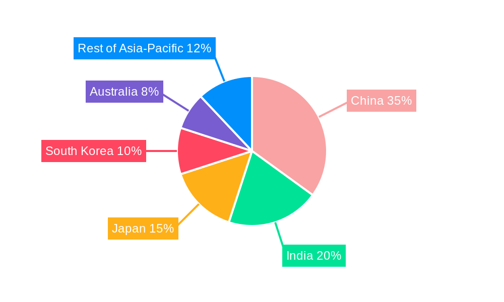 Asia Pacific Wellness Tourism Market Market Share by Region - Global Geographic Distribution