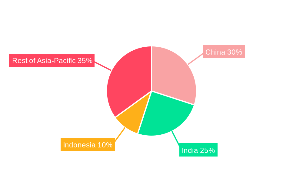 Asia-pacific Tomato Seed Market Market Share by Region - Global Geographic Distribution