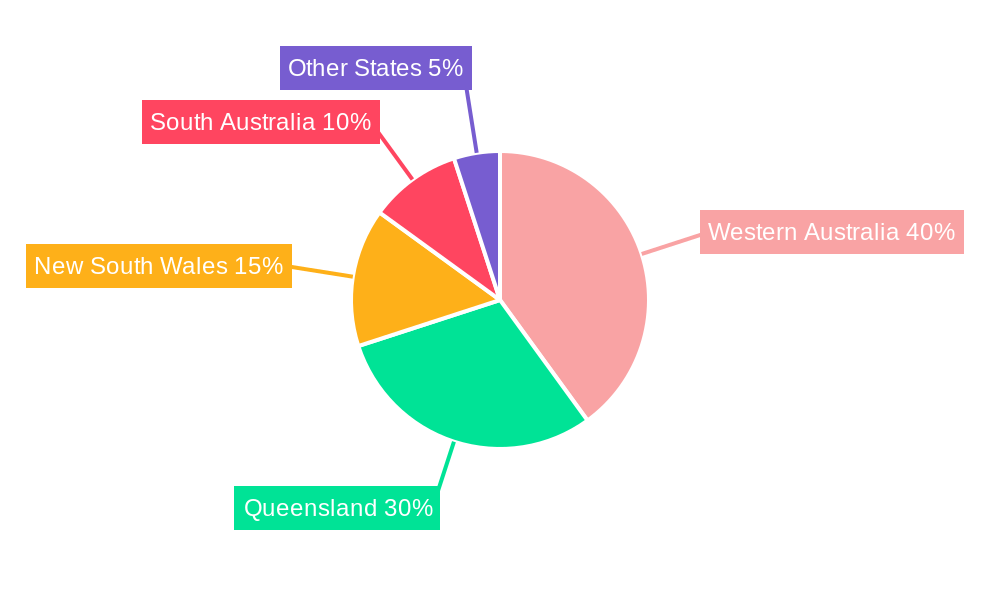 Australian Mining Logistics Market Market Share by Region - Global Geographic Distribution
