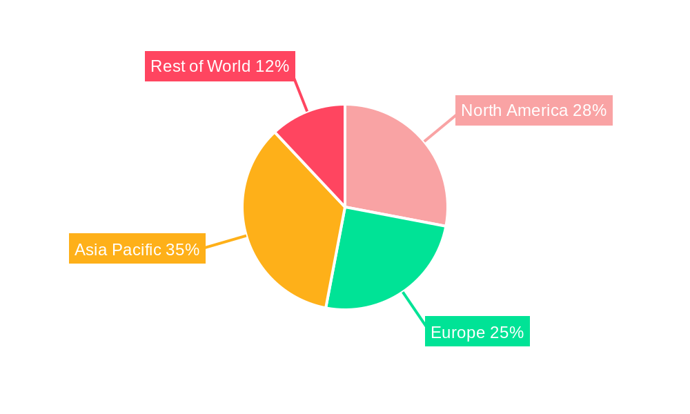 Automotive Engine Gasket Market Share by Region - Global Geographic Distribution