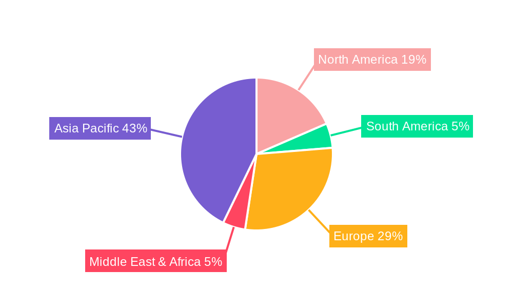 Automotive Hall Effect Ics Market Share by Region - Global Geographic Distribution