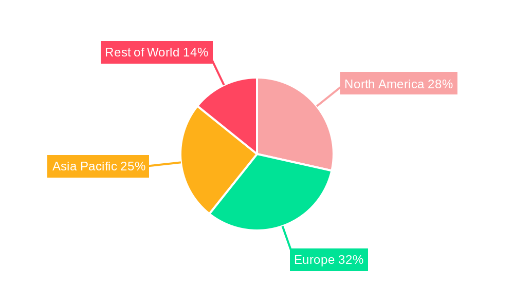 Automotive Rain Sensors Industry Market Share by Region - Global Geographic Distribution