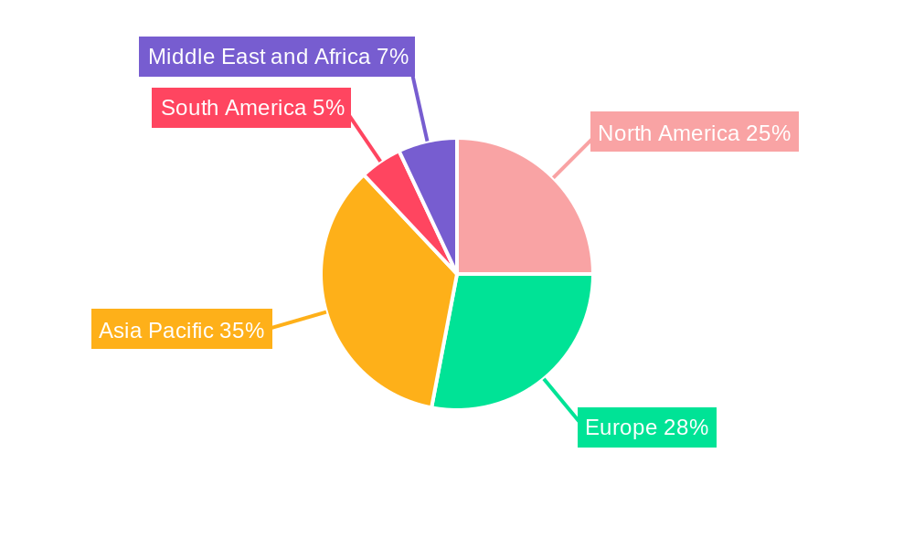Automotive Smart Key Market Market Share by Region - Global Geographic Distribution