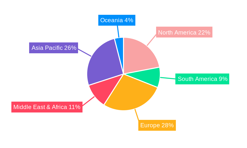Bakerd Premixes Market Share by Region - Global Geographic Distribution
