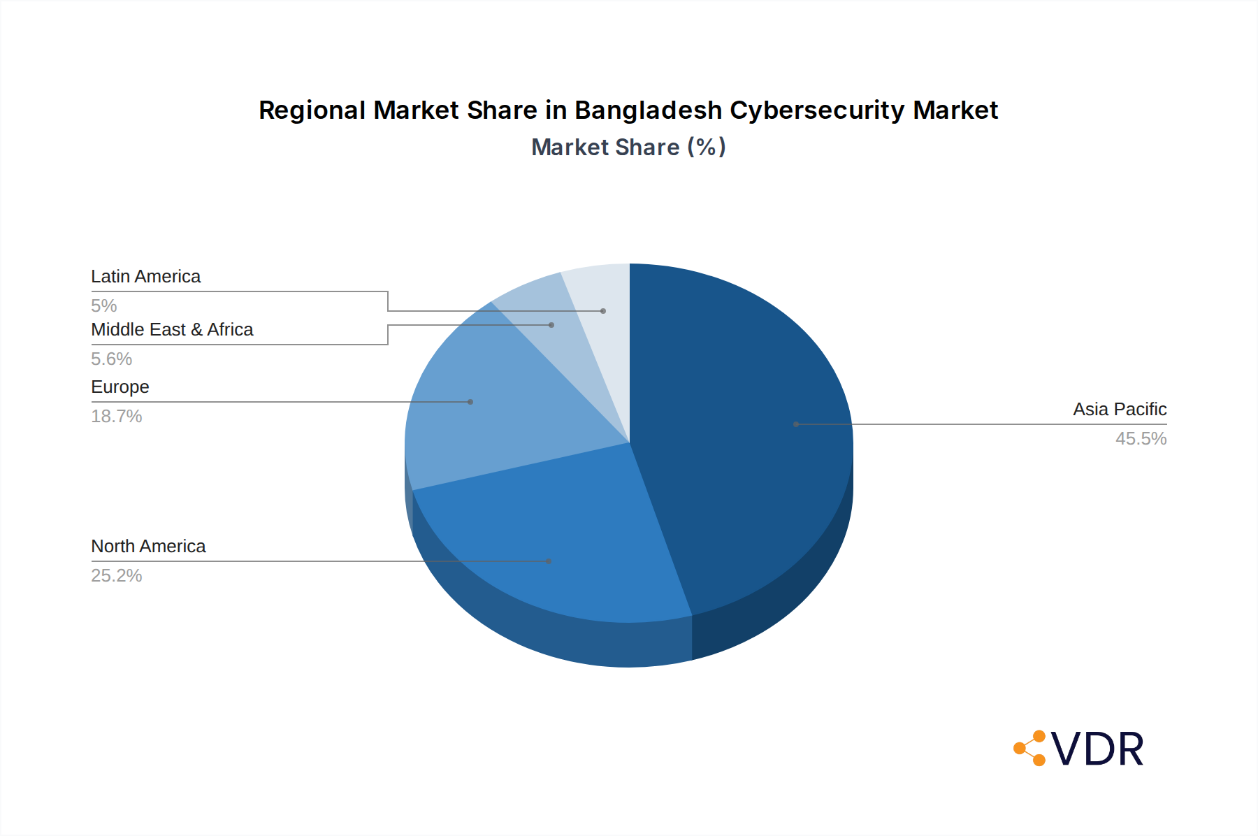 Bangladesh Cybersecurity Market Market Share by Region - Global Geographic Distribution