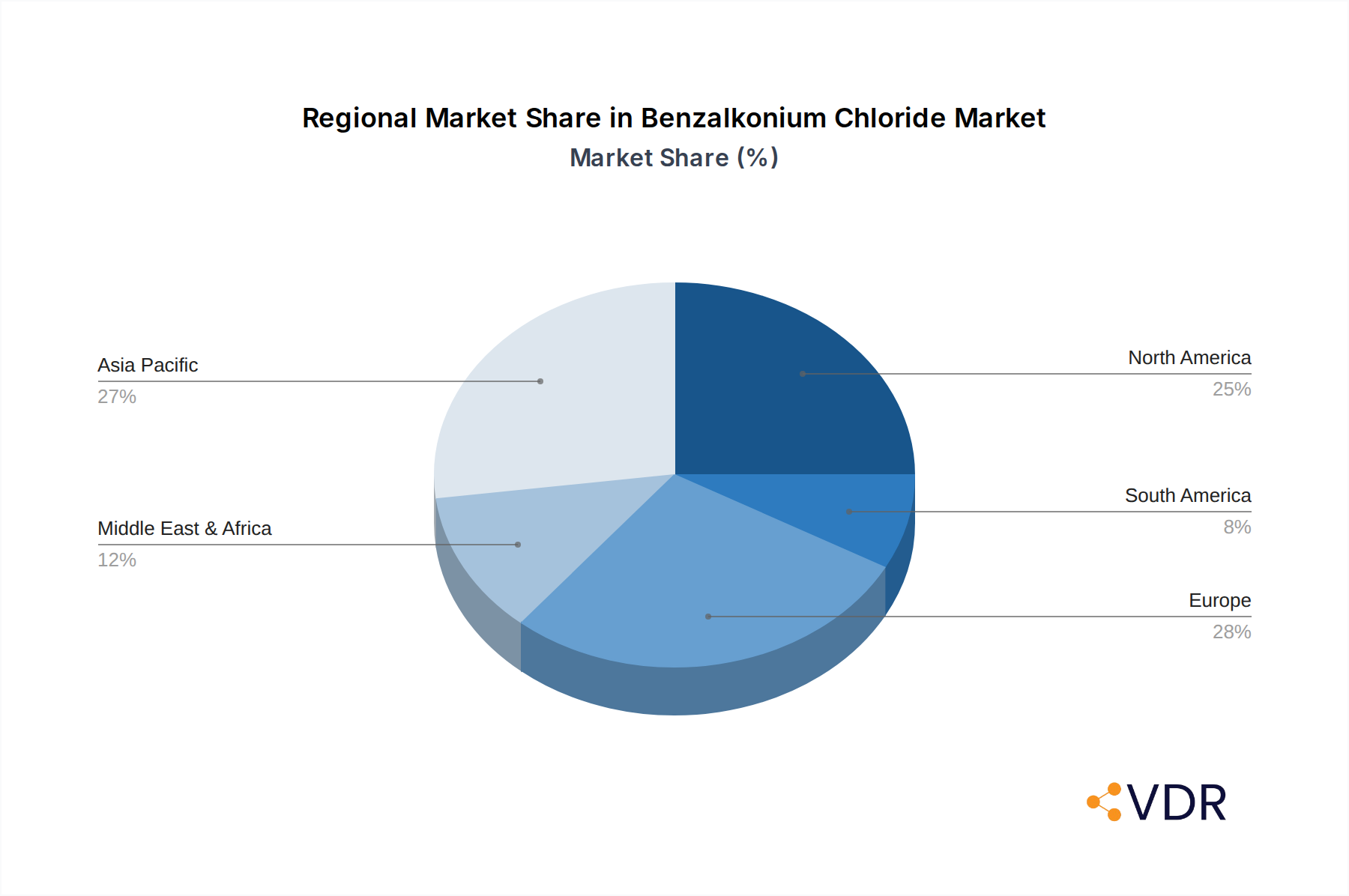 Benzalkonium Chloride Market Share by Region - Global Geographic Distribution