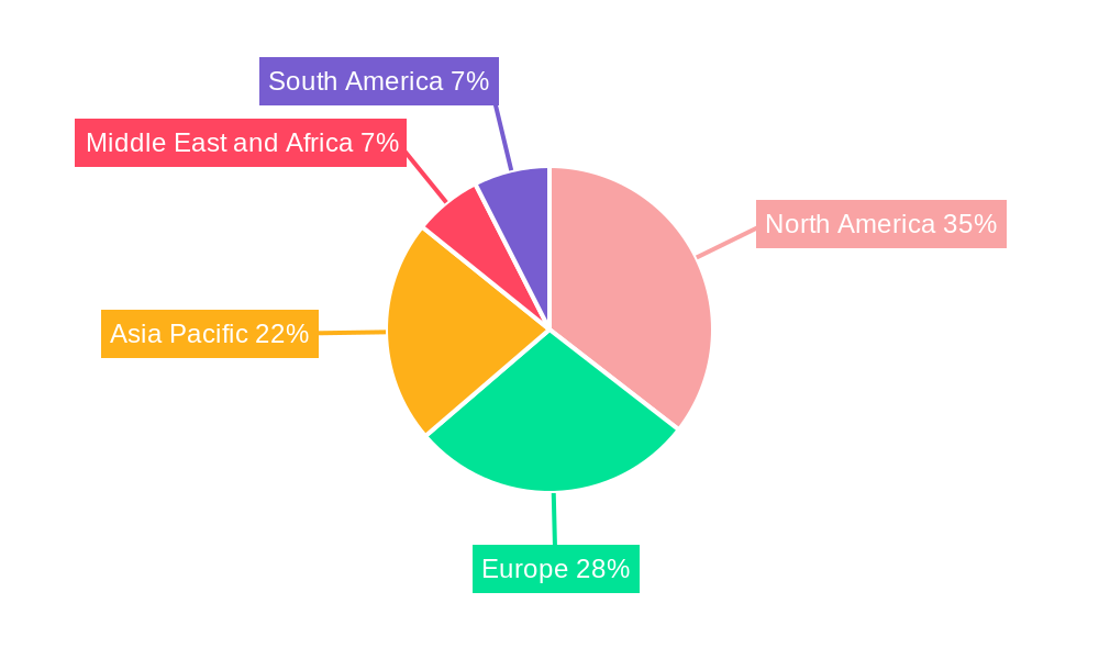 Bioinformatics Platforms Market Market Share by Region - Global Geographic Distribution