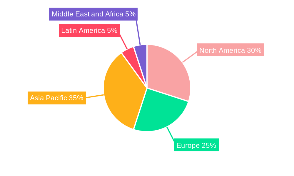 Buoys And Beacon Market Market Share by Region - Global Geographic Distribution