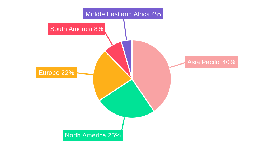 Butylated Triphenyl Phosphate Market Market Share by Region - Global Geographic Distribution