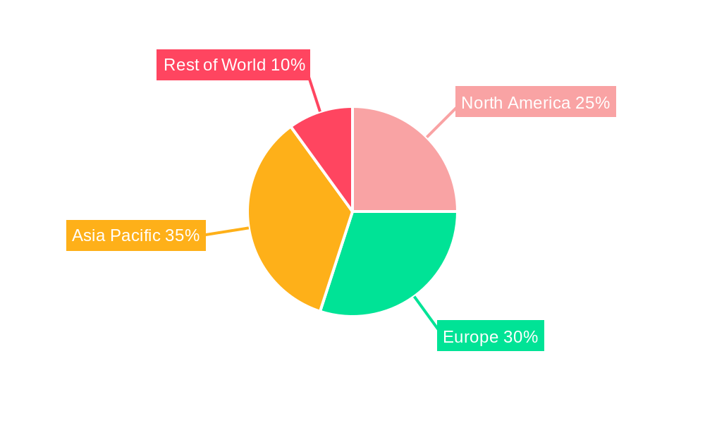 CNG and LPG Vehicle Market Market Share by Region - Global Geographic Distribution